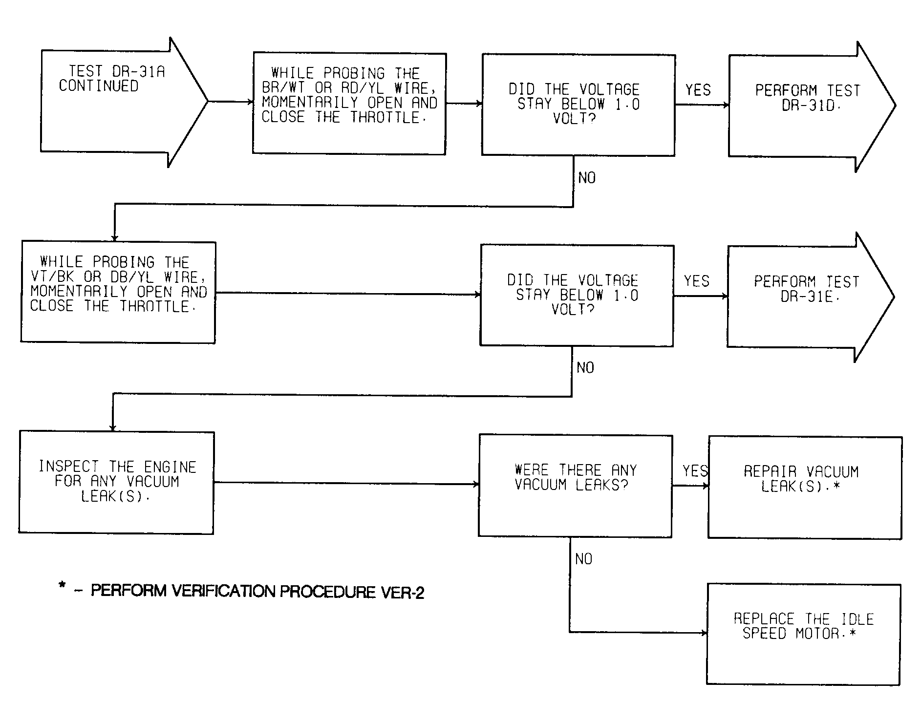 G91D13923