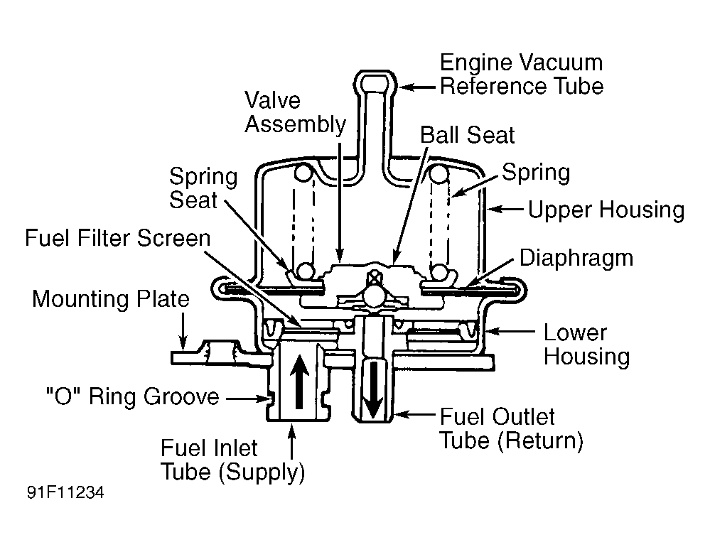 G91F11234