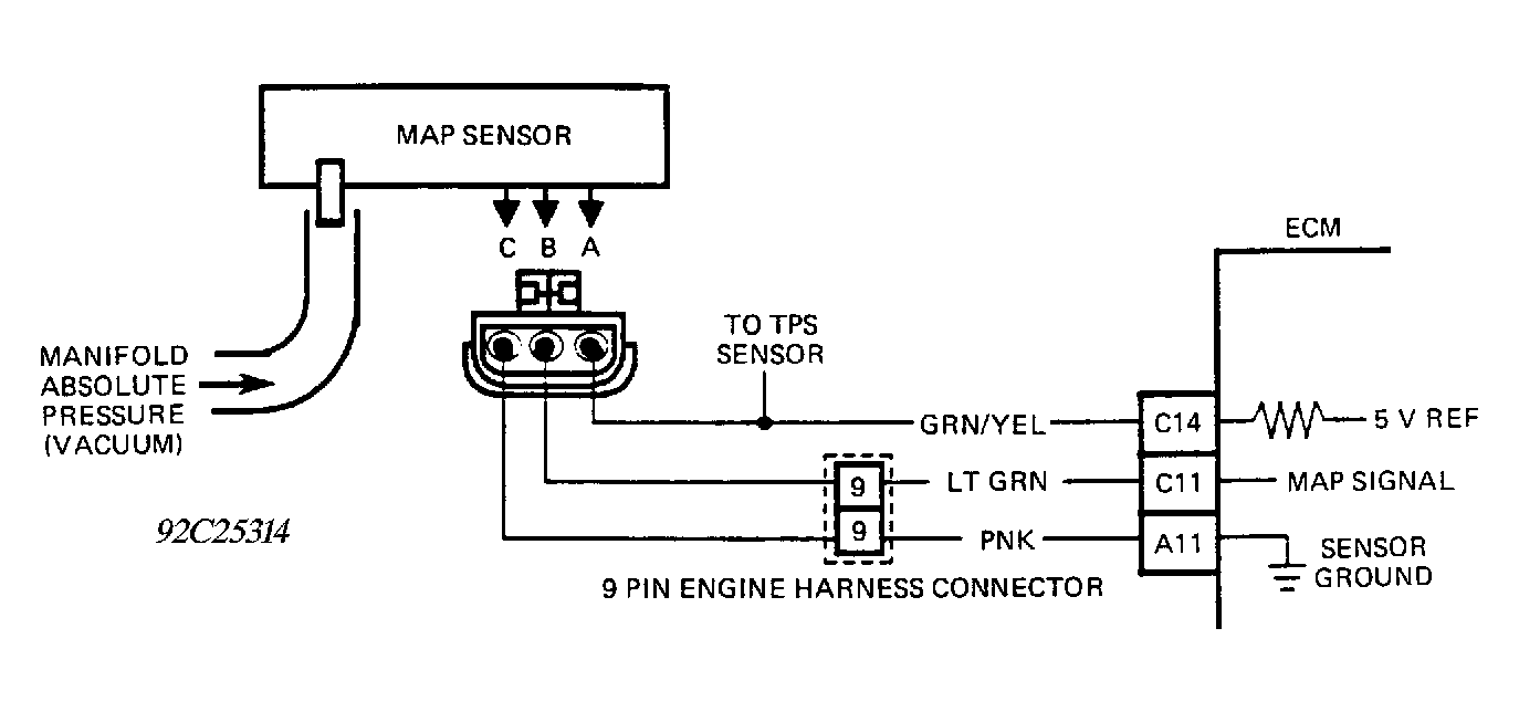 G92C25314