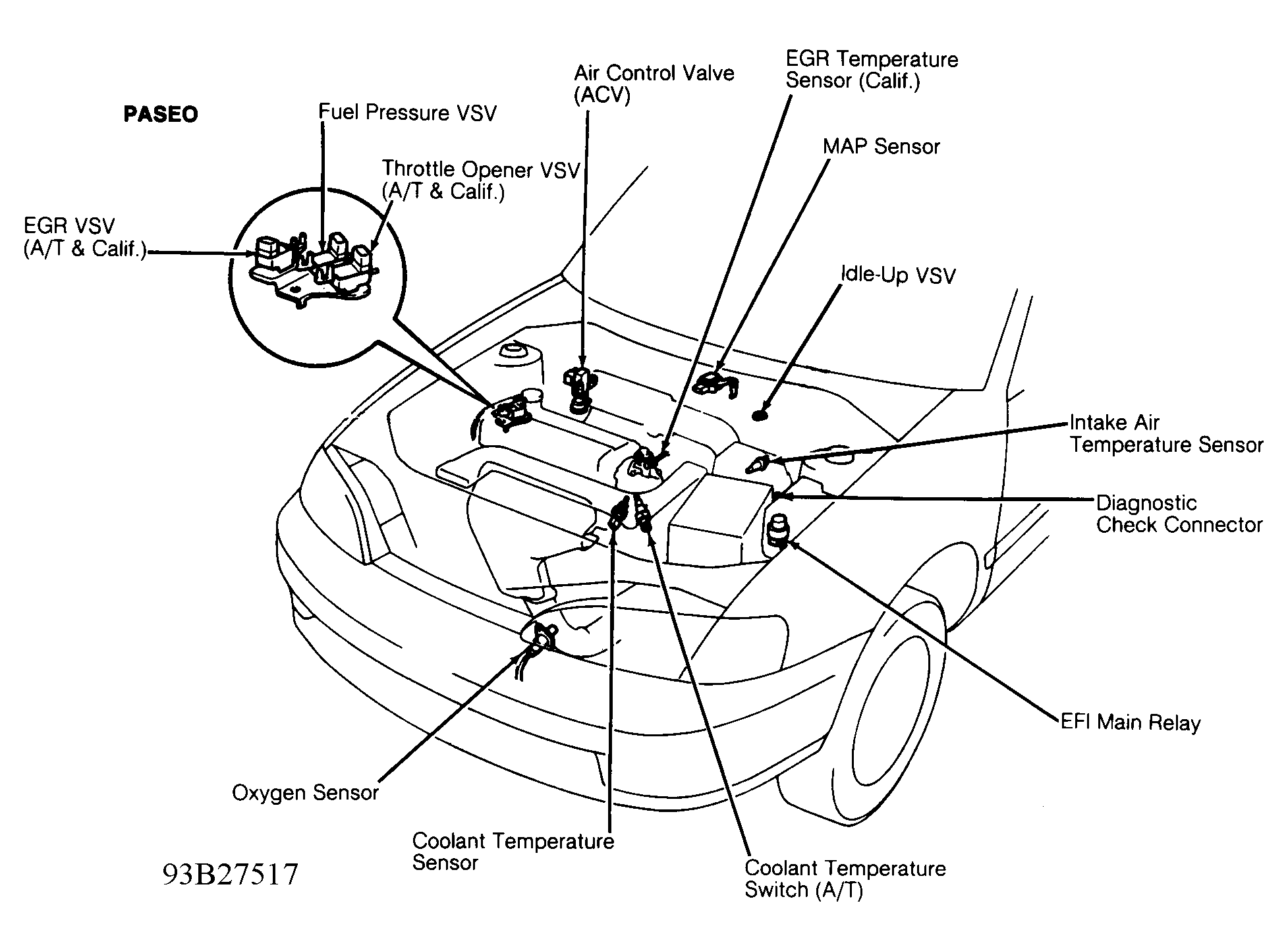 G93B27517