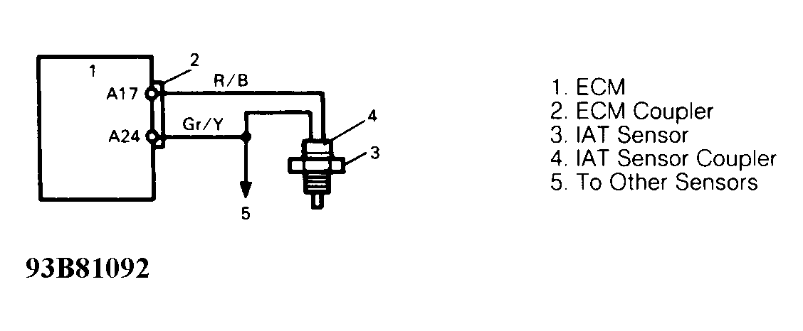 G93B81092