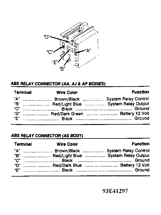G93E41297