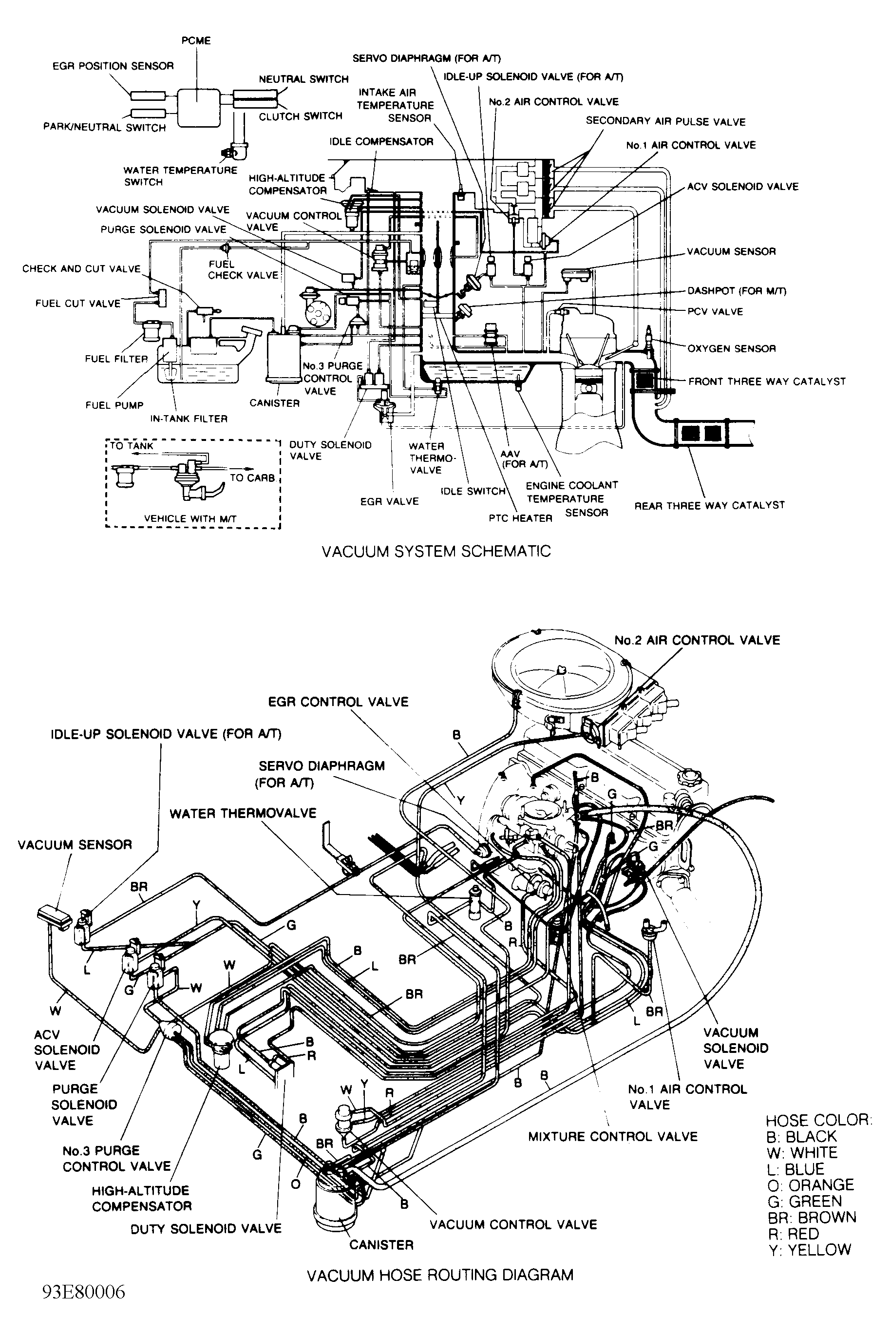 G93E80006