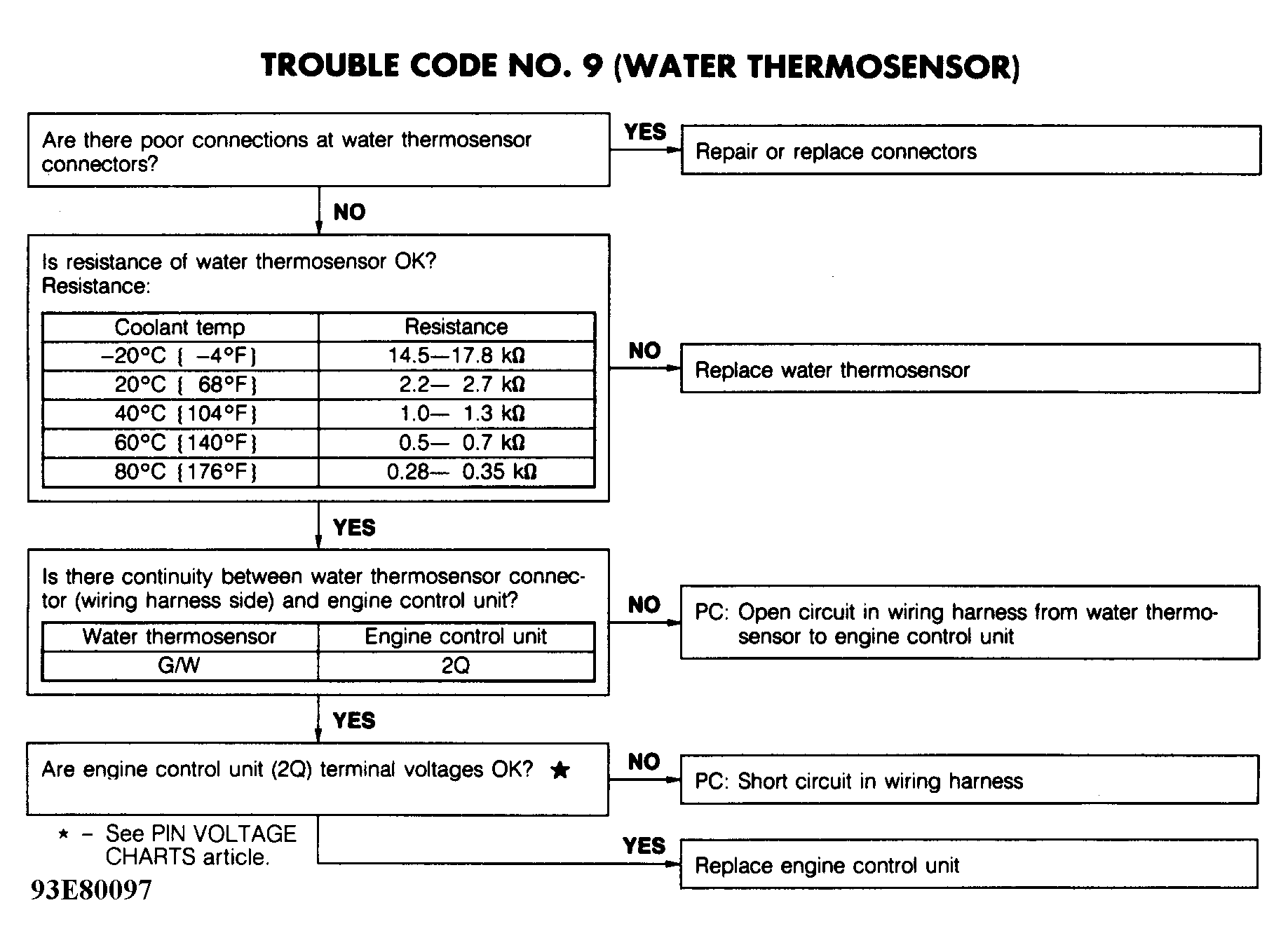 G93E80097