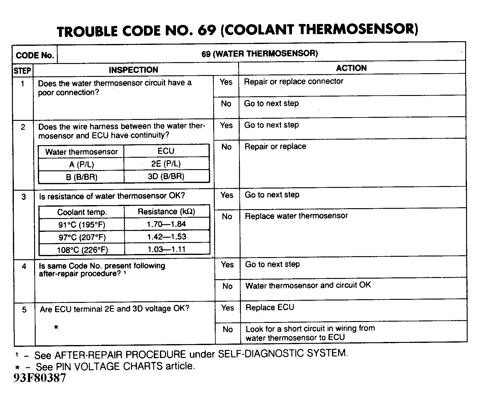 G93F80387