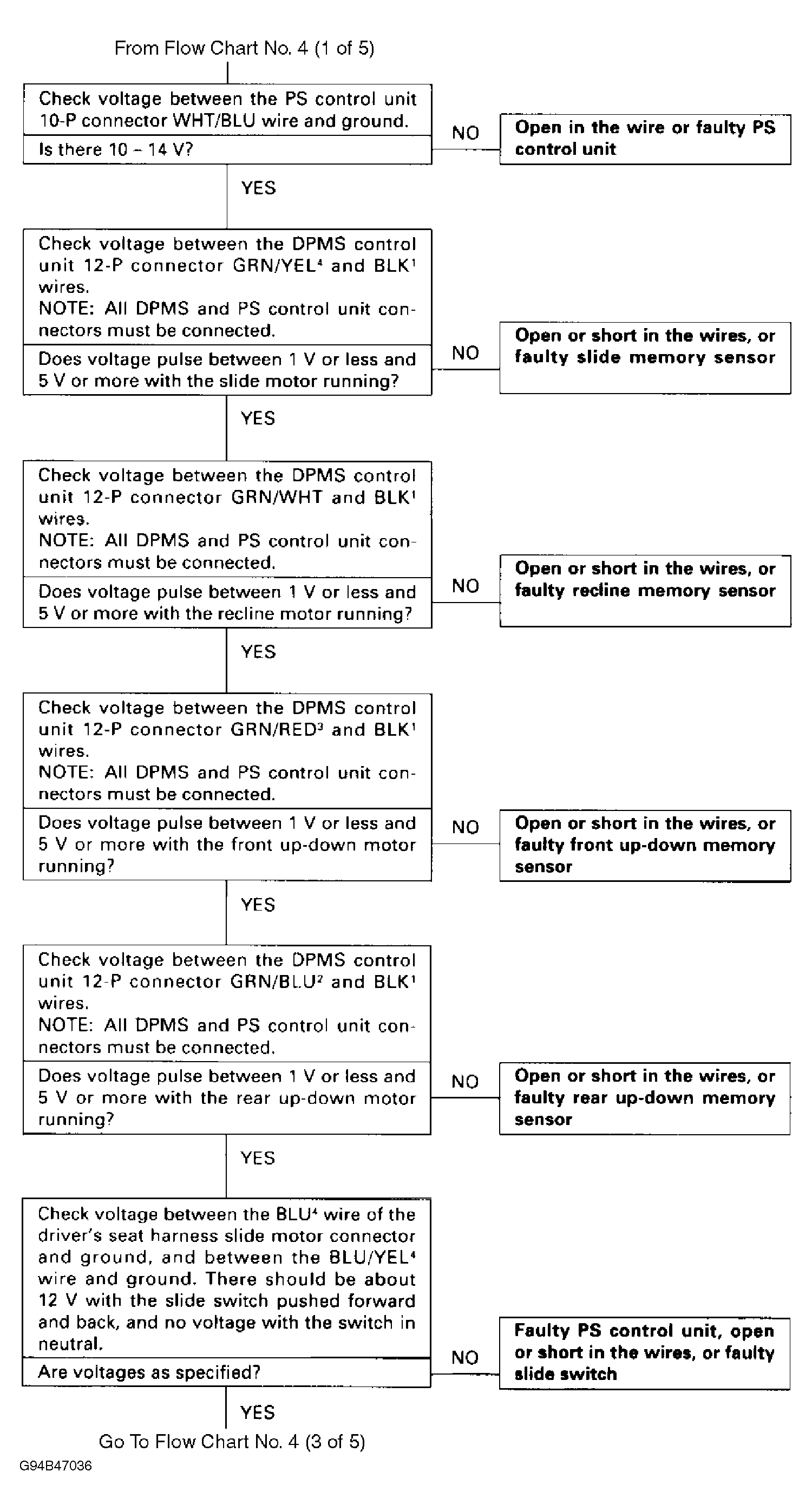 G94B47036