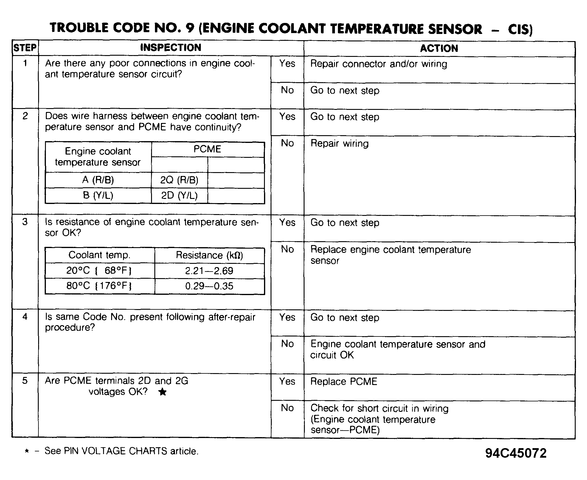 G94C45072