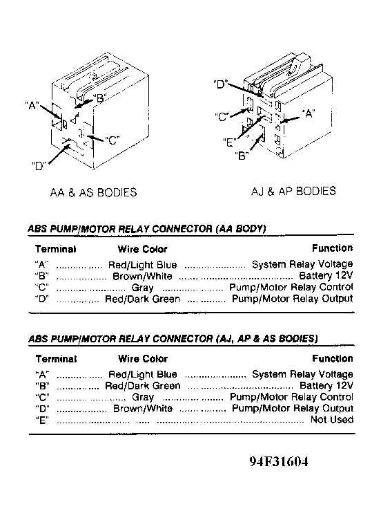 G94F31604