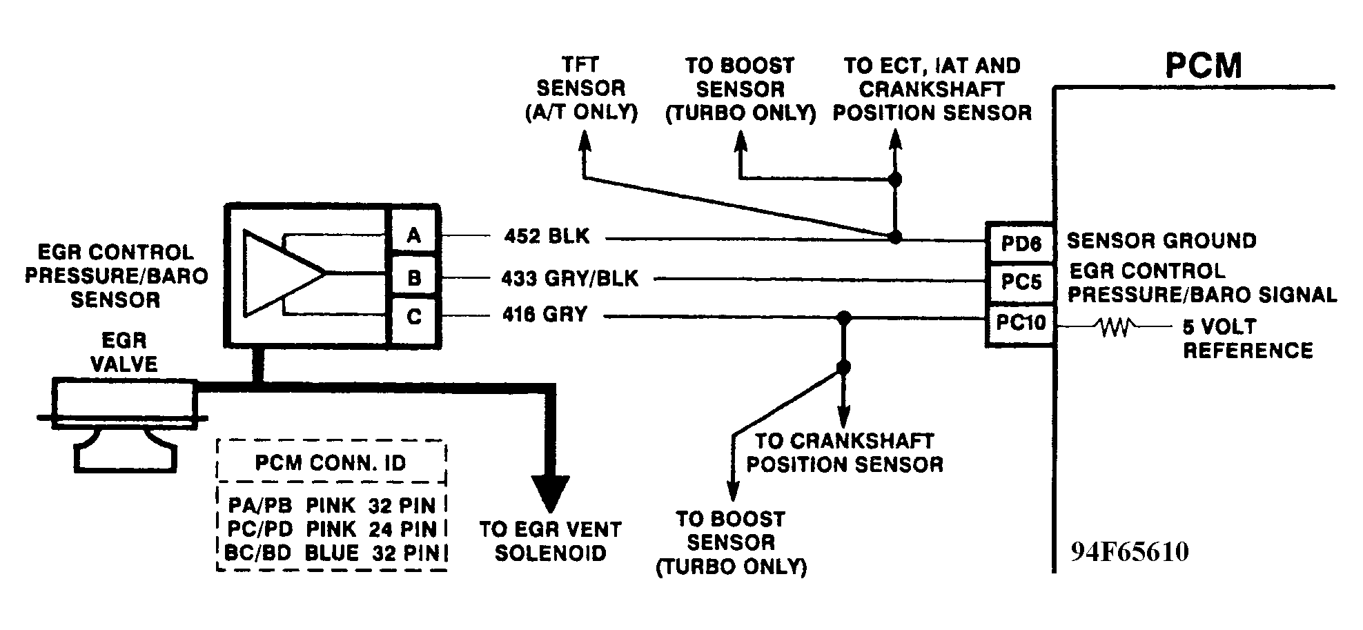G94F65610