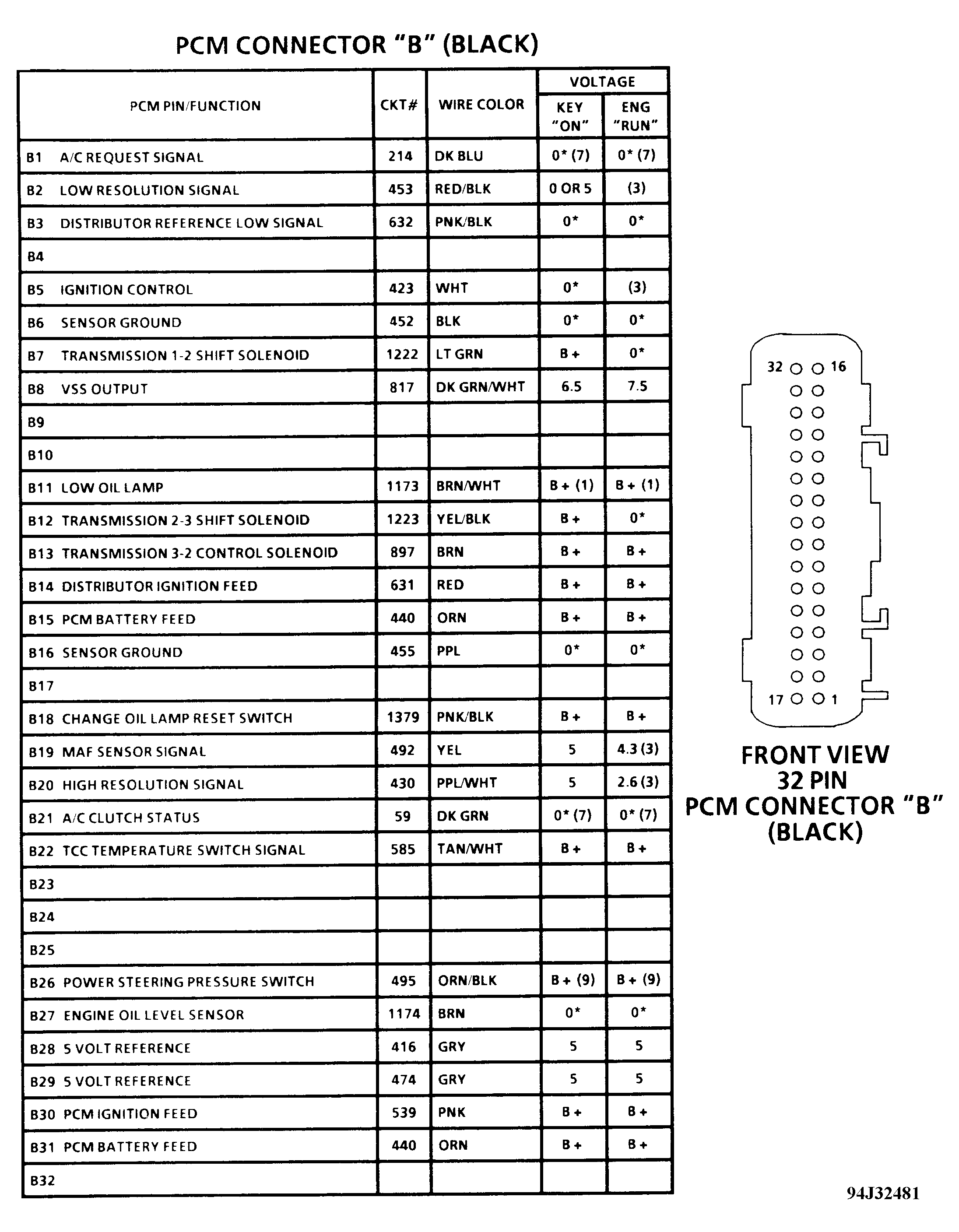 G94J32481