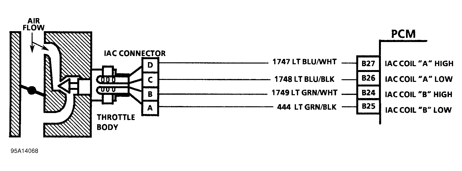 G95A14068