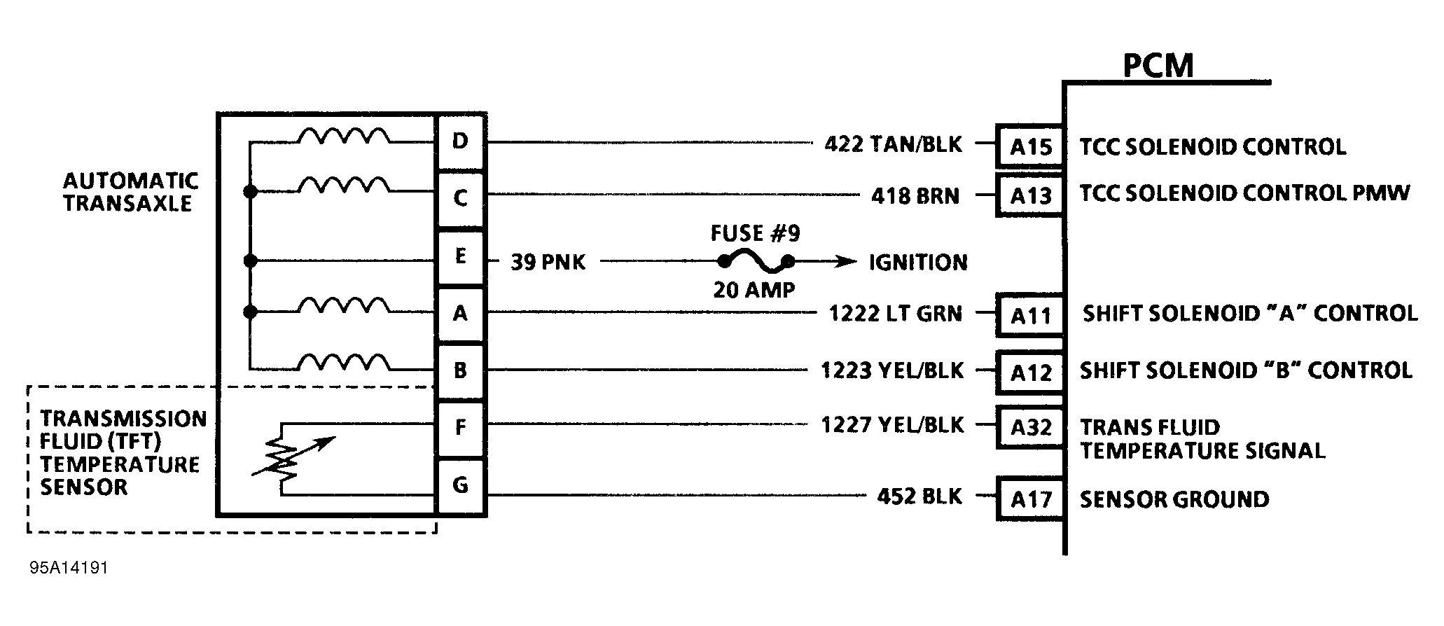 G95A14191