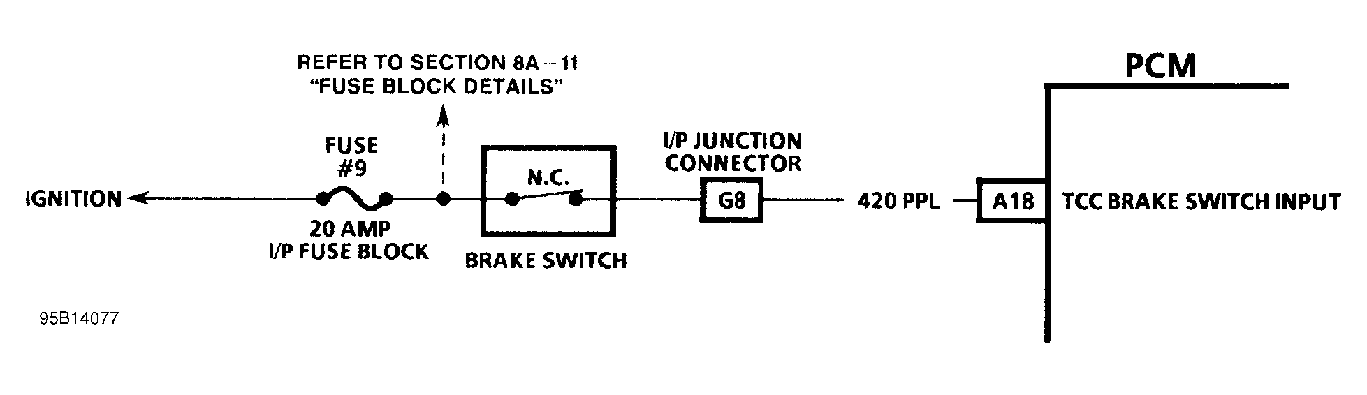 G95B14077