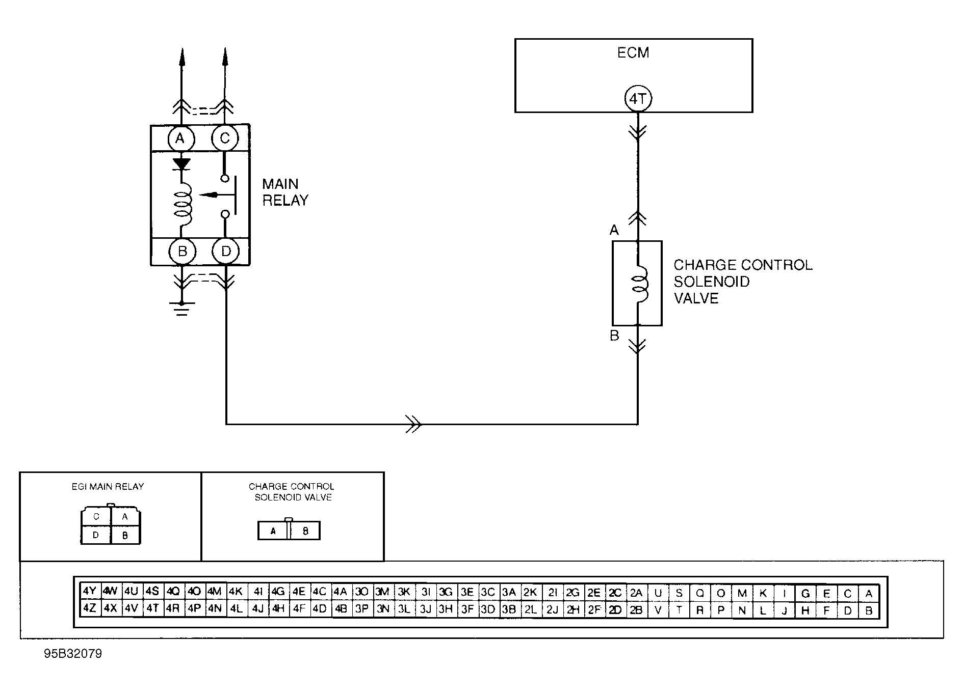 G95B32079