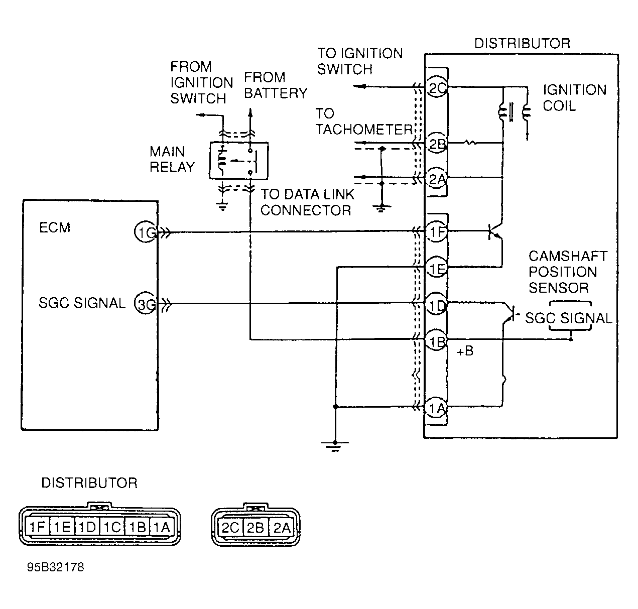 G95B32178