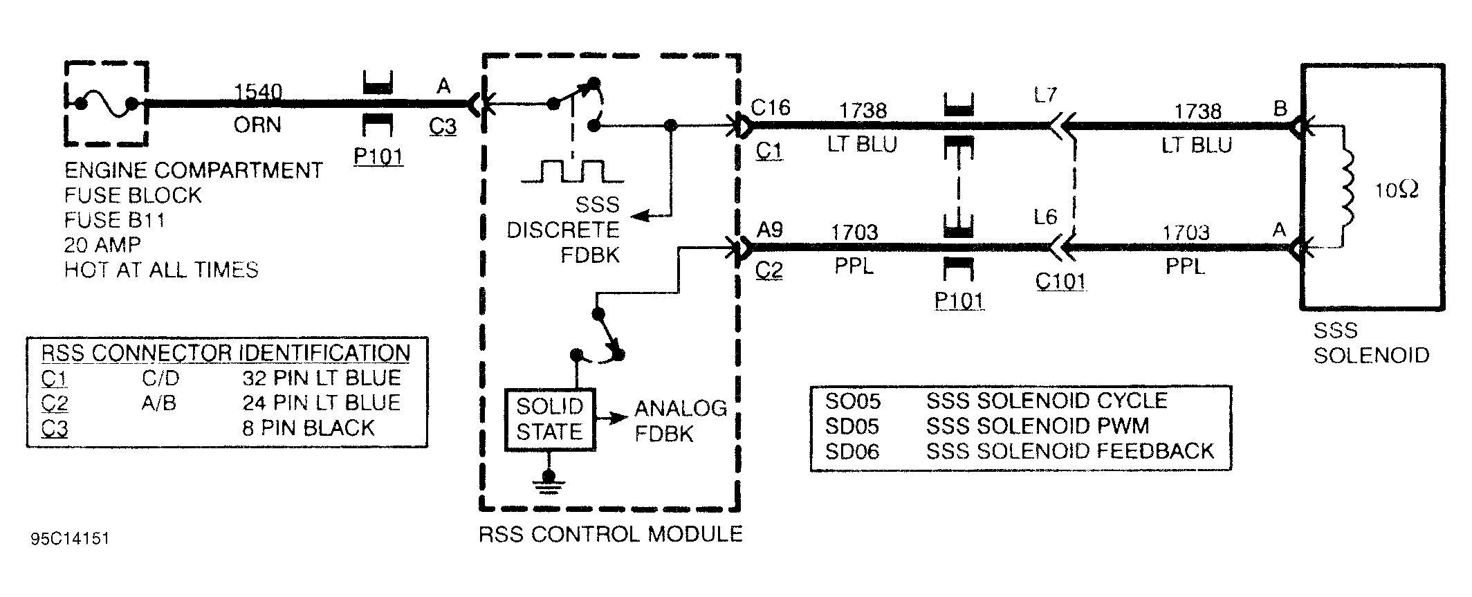 G95C14151