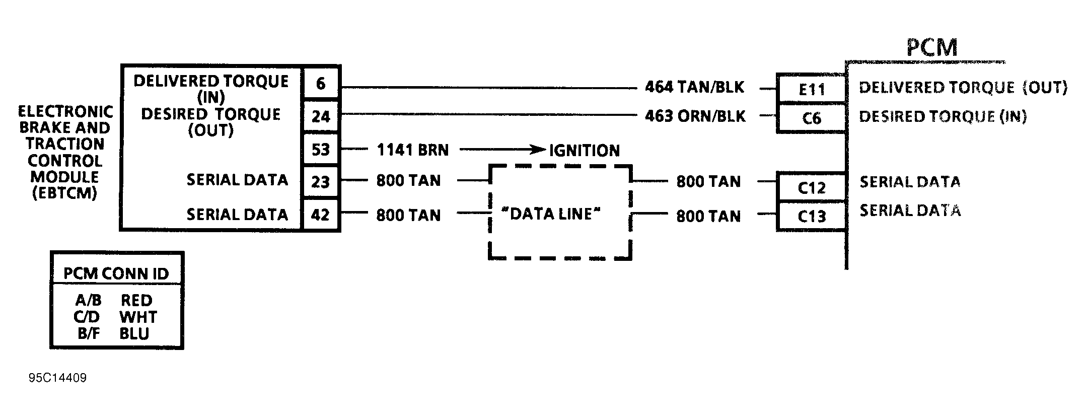 G95C14409