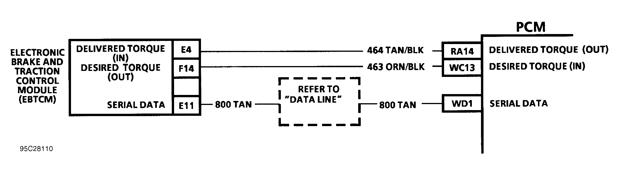 G95C28110