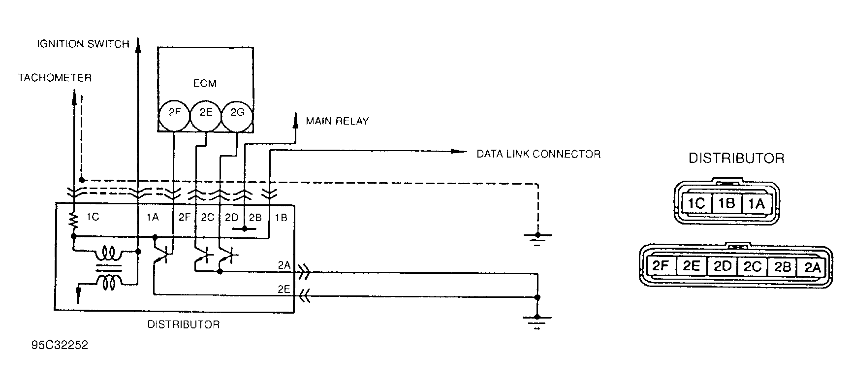 G95C32252