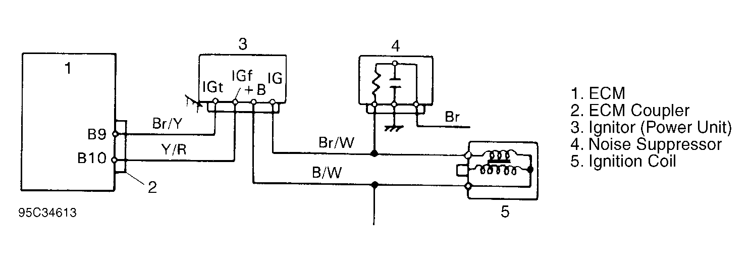 G95C34613