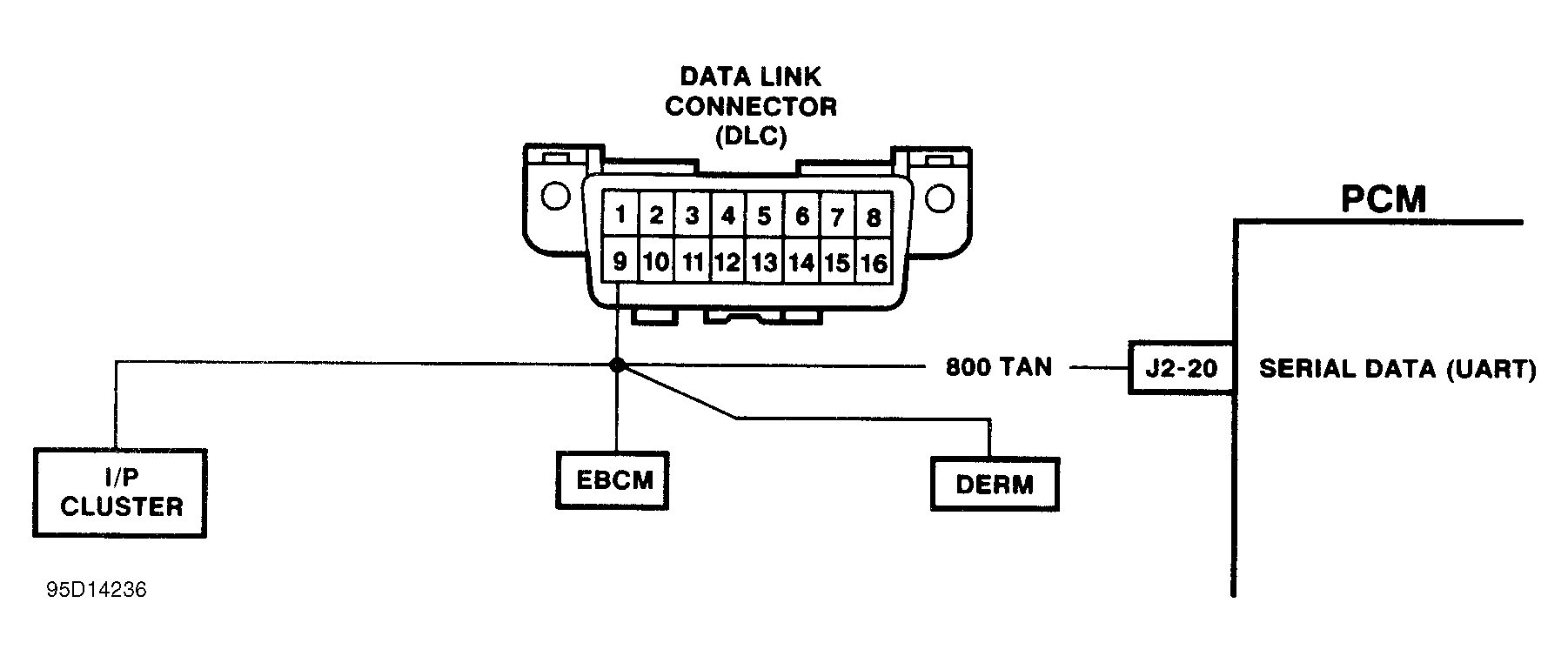 G95D14236