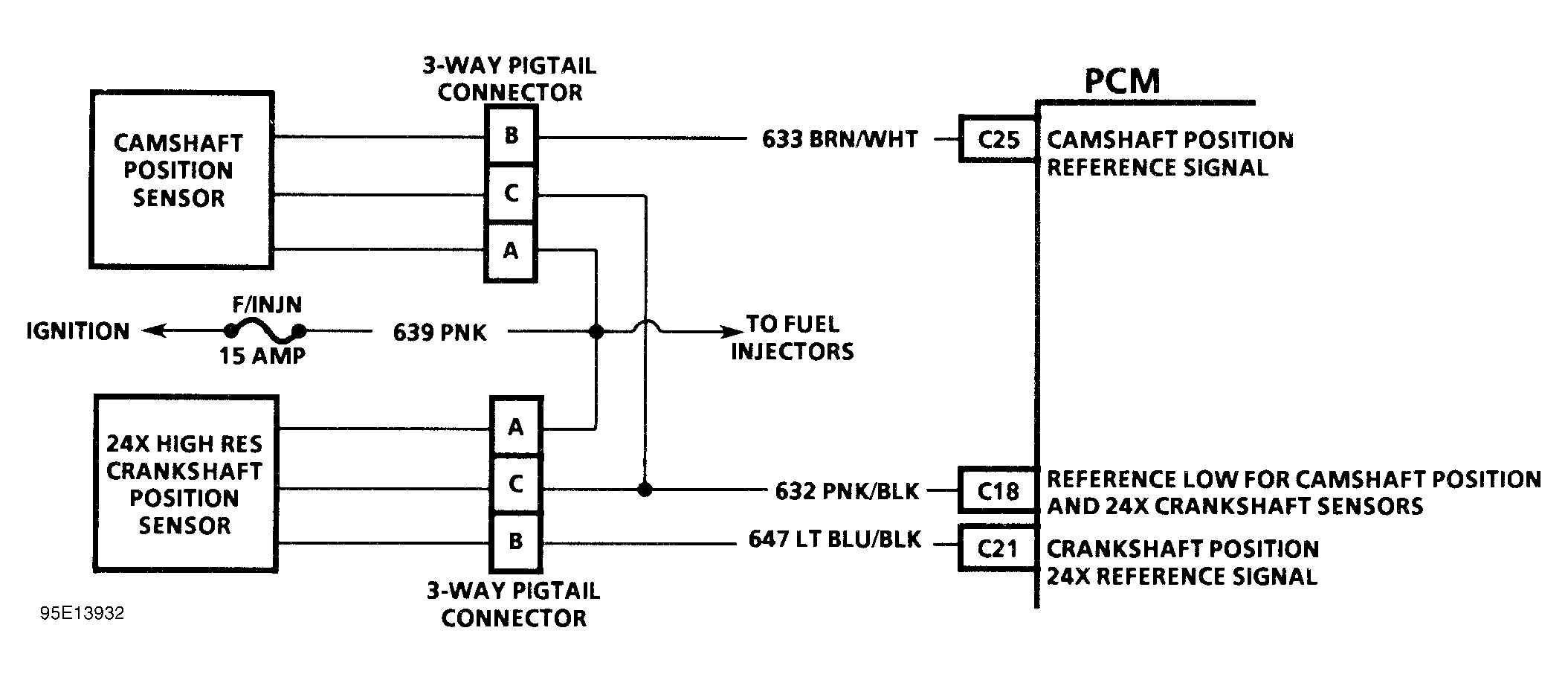 G95E13932