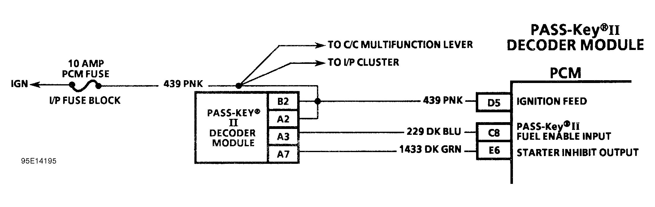 G95E14195