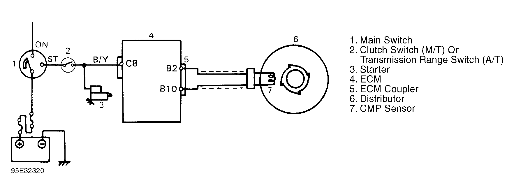 G95E32320