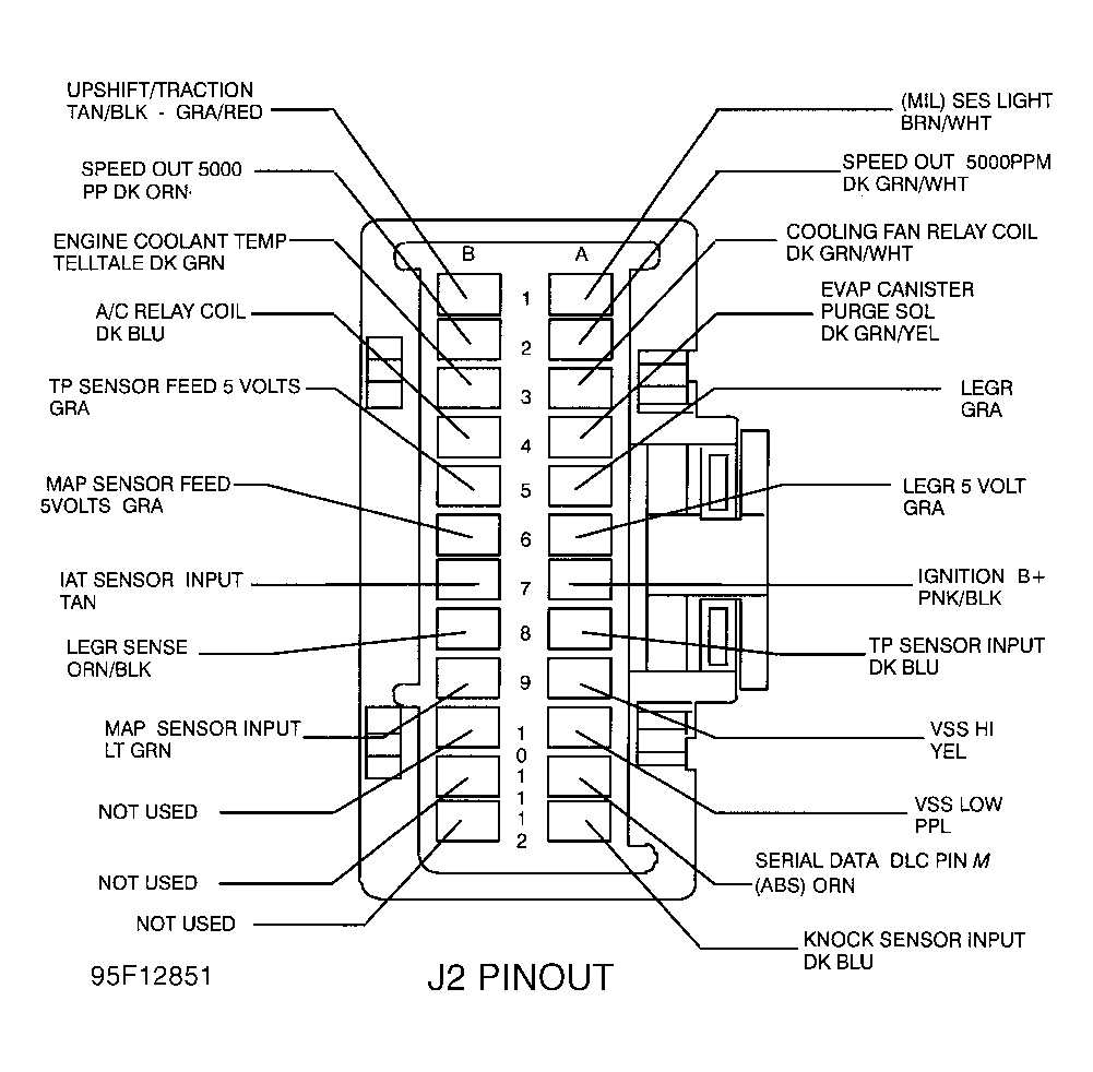 G95F12851