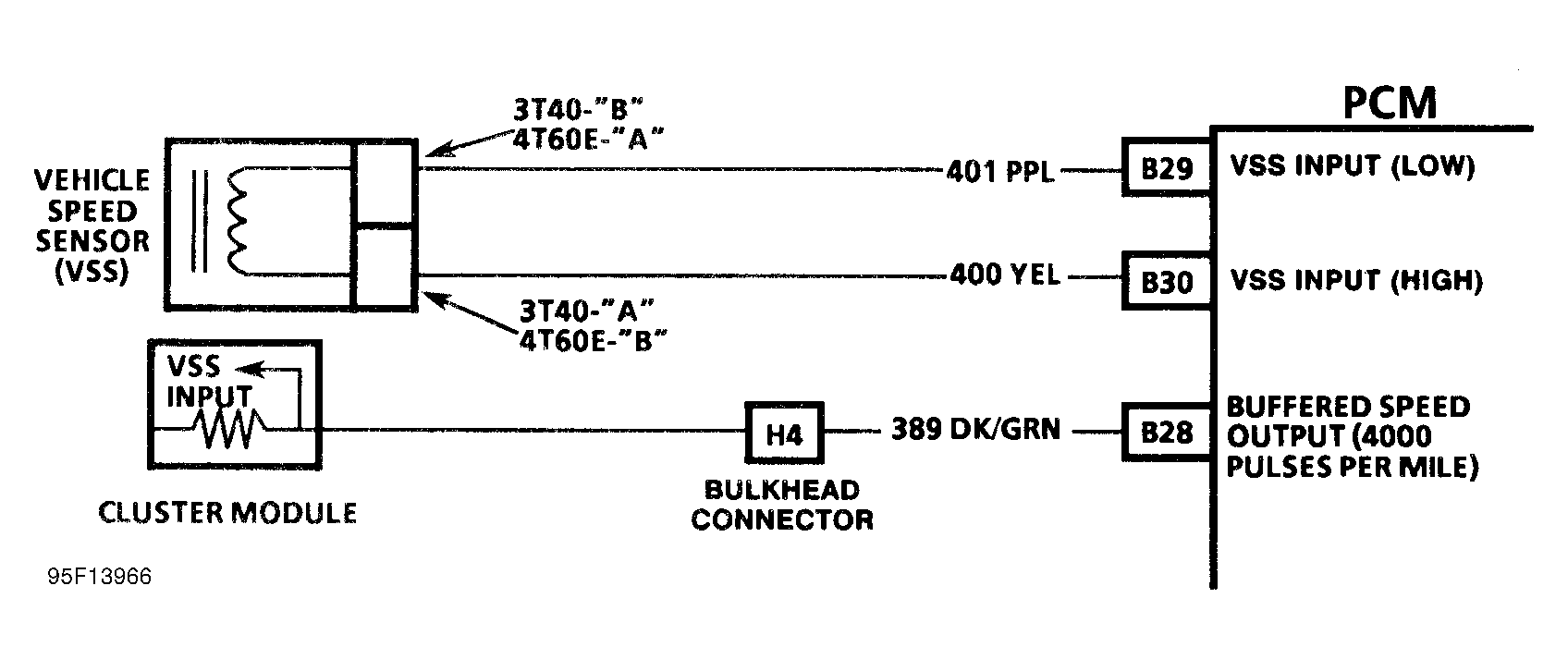 G95F13966