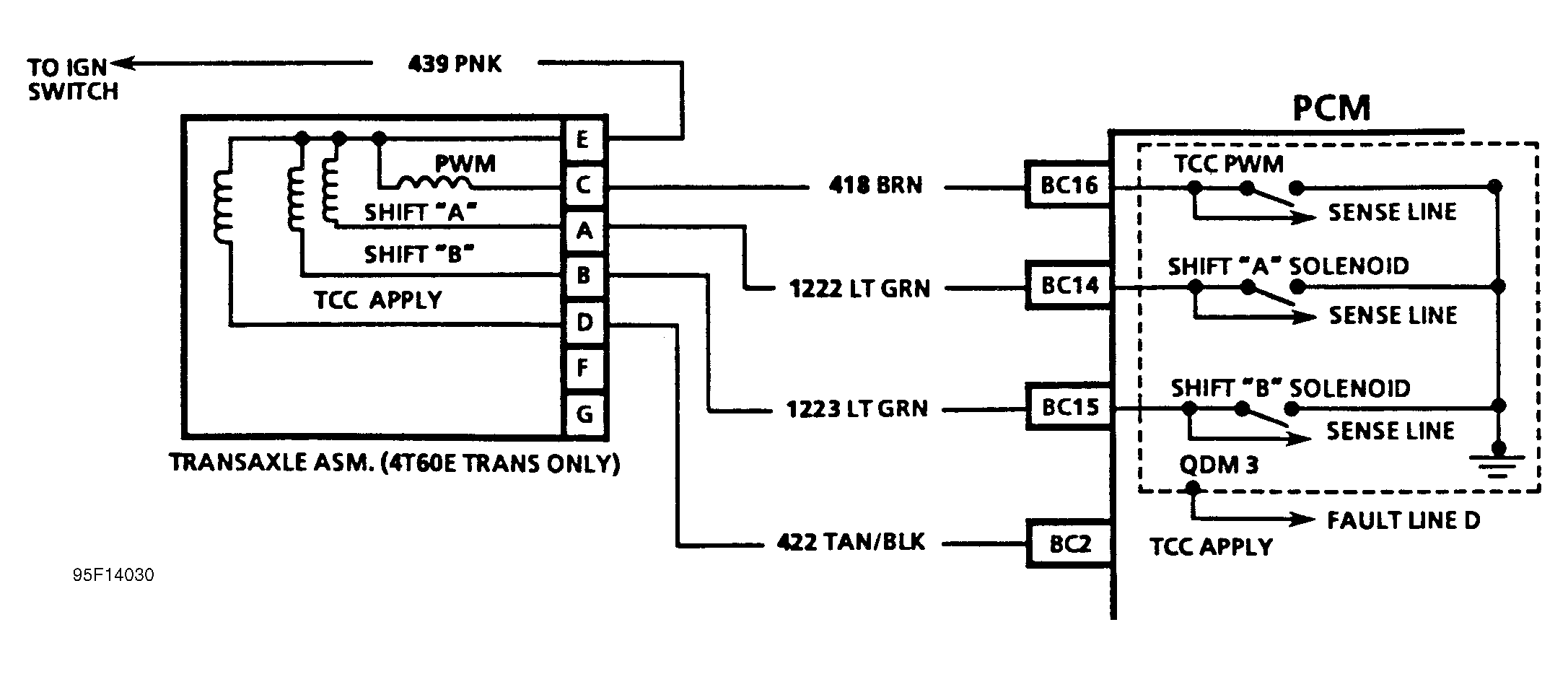 G95F14030