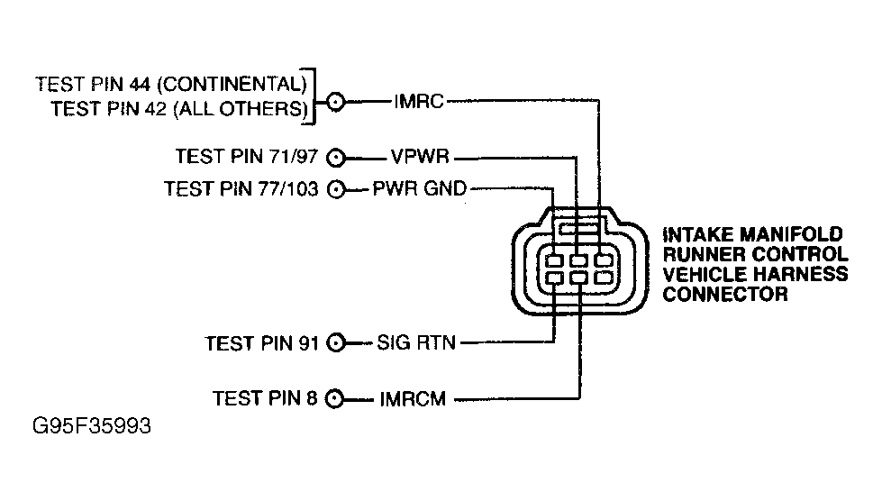 G95F35993