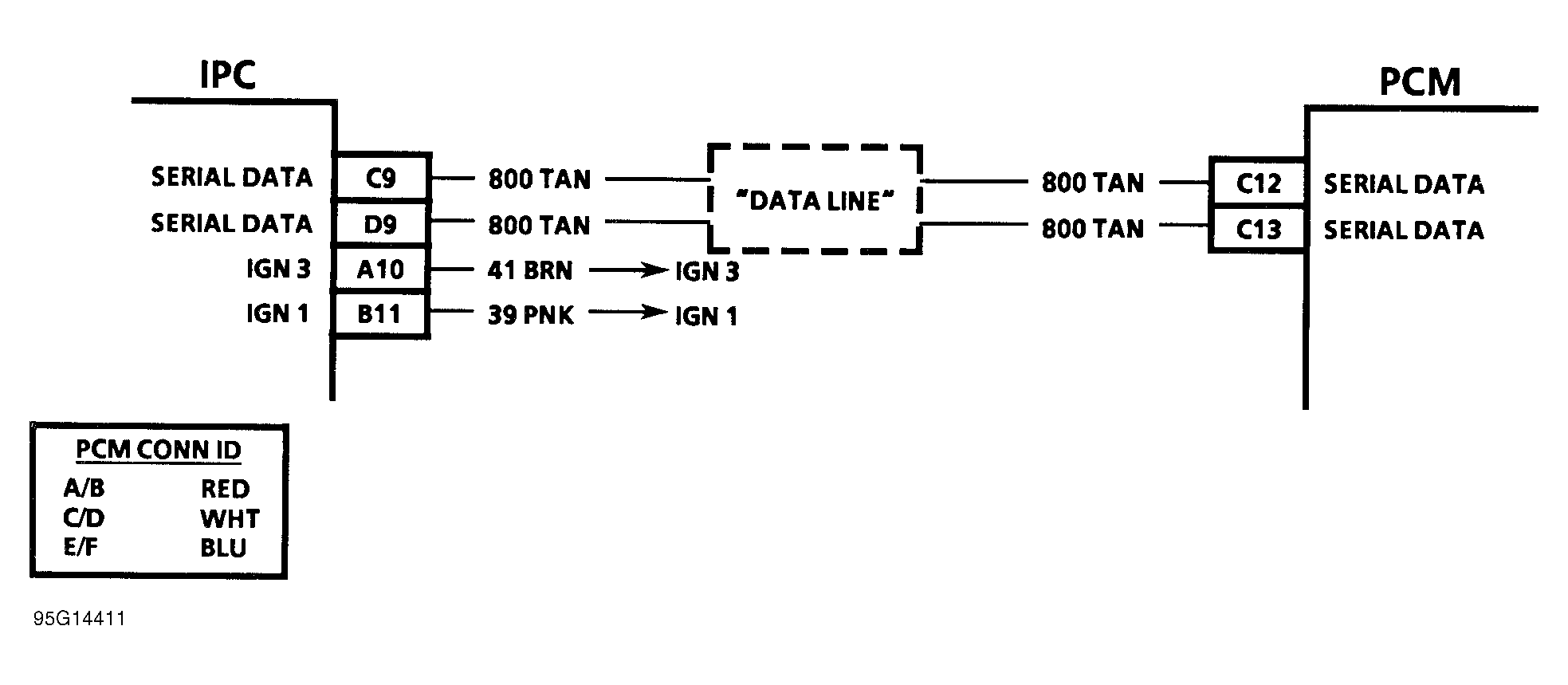 G95G14411