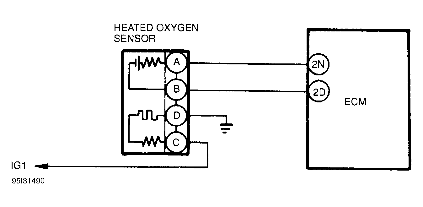 G95I31490