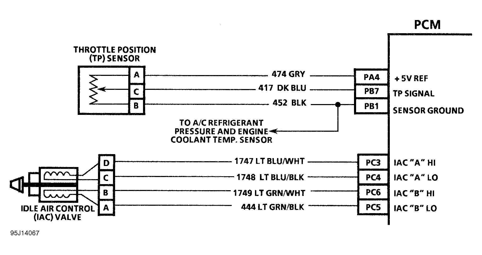G95J14067
