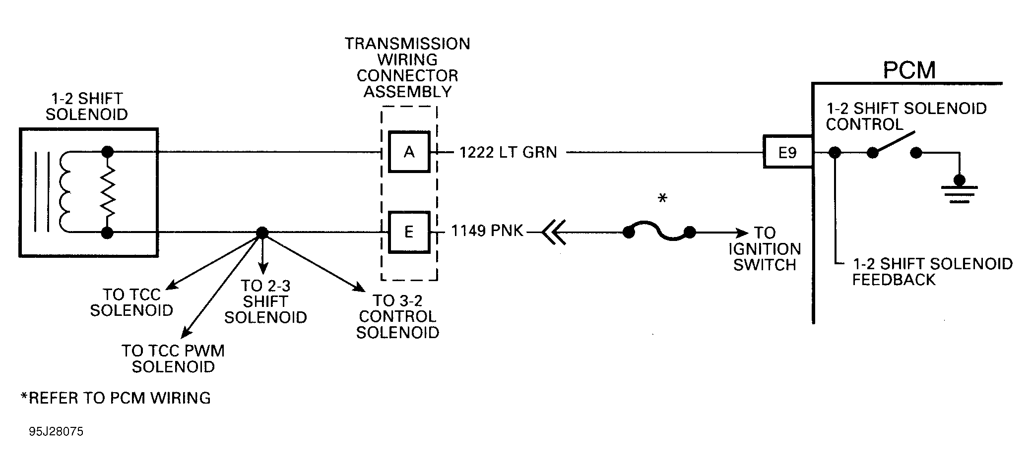 G95J28075