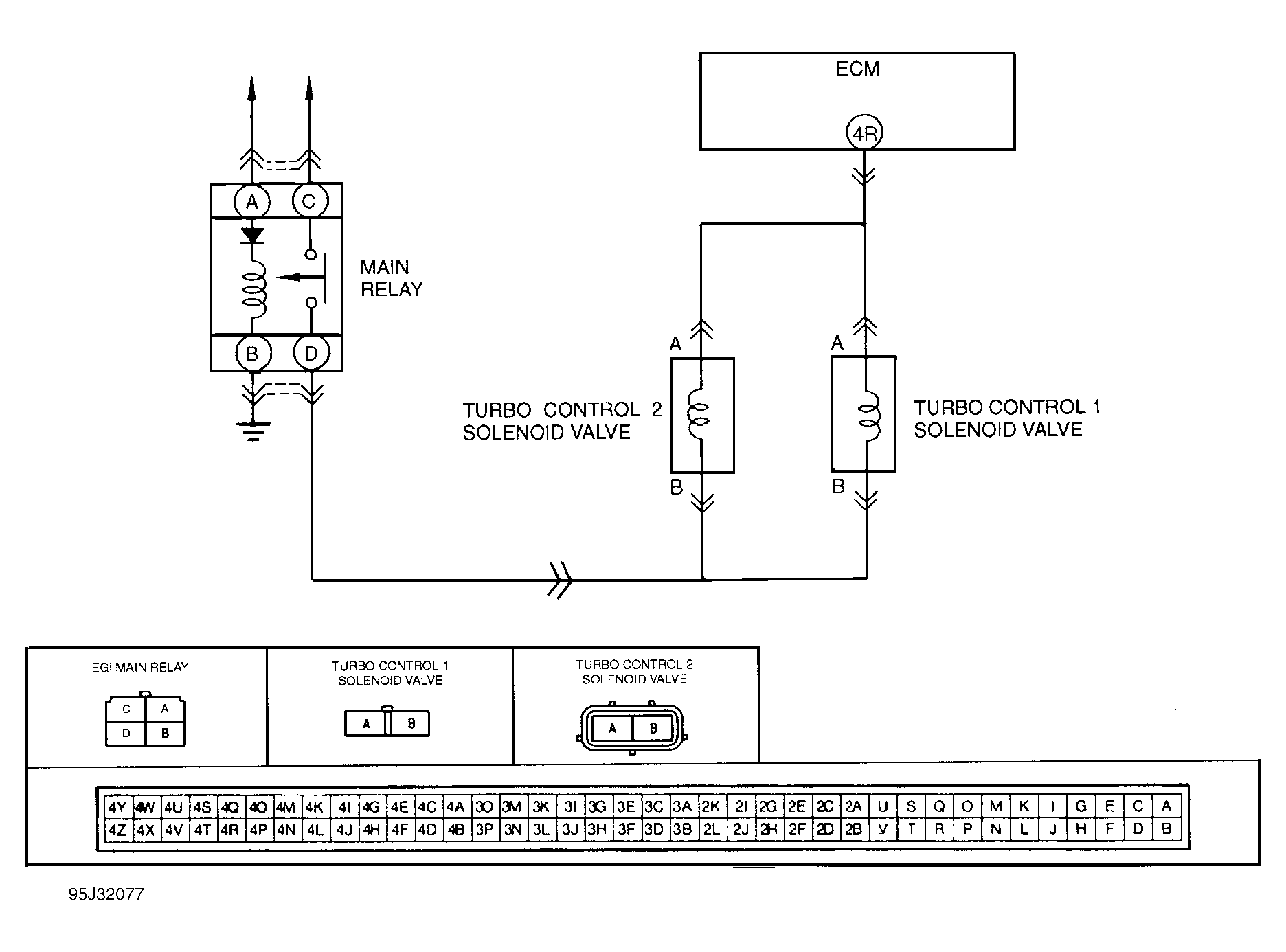 G95J32077