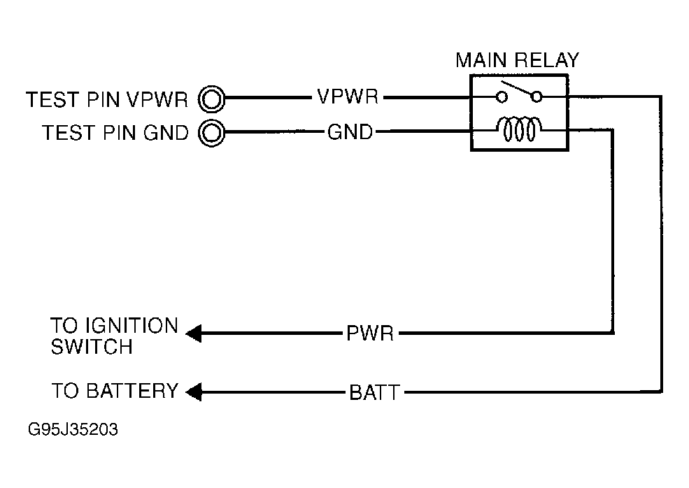 G95J35203