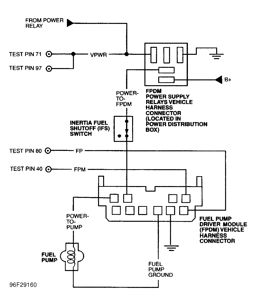 G96F29160