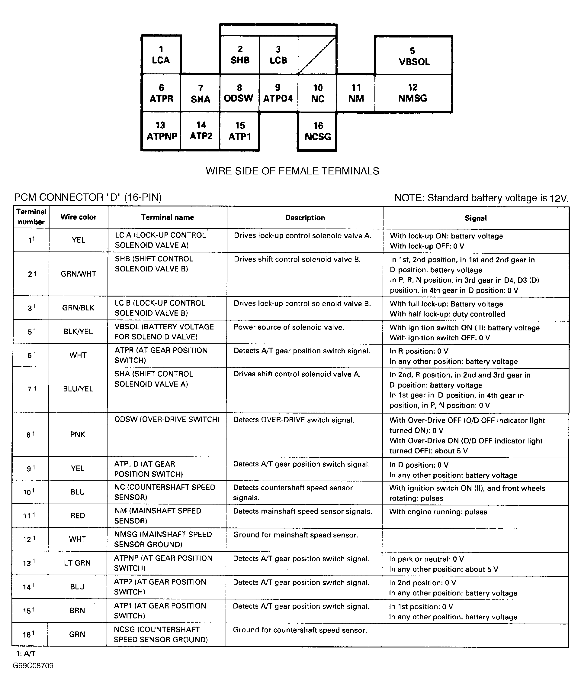 G99C08709