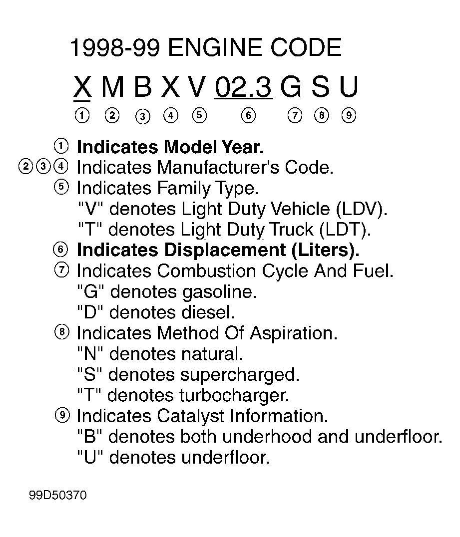G99D50370