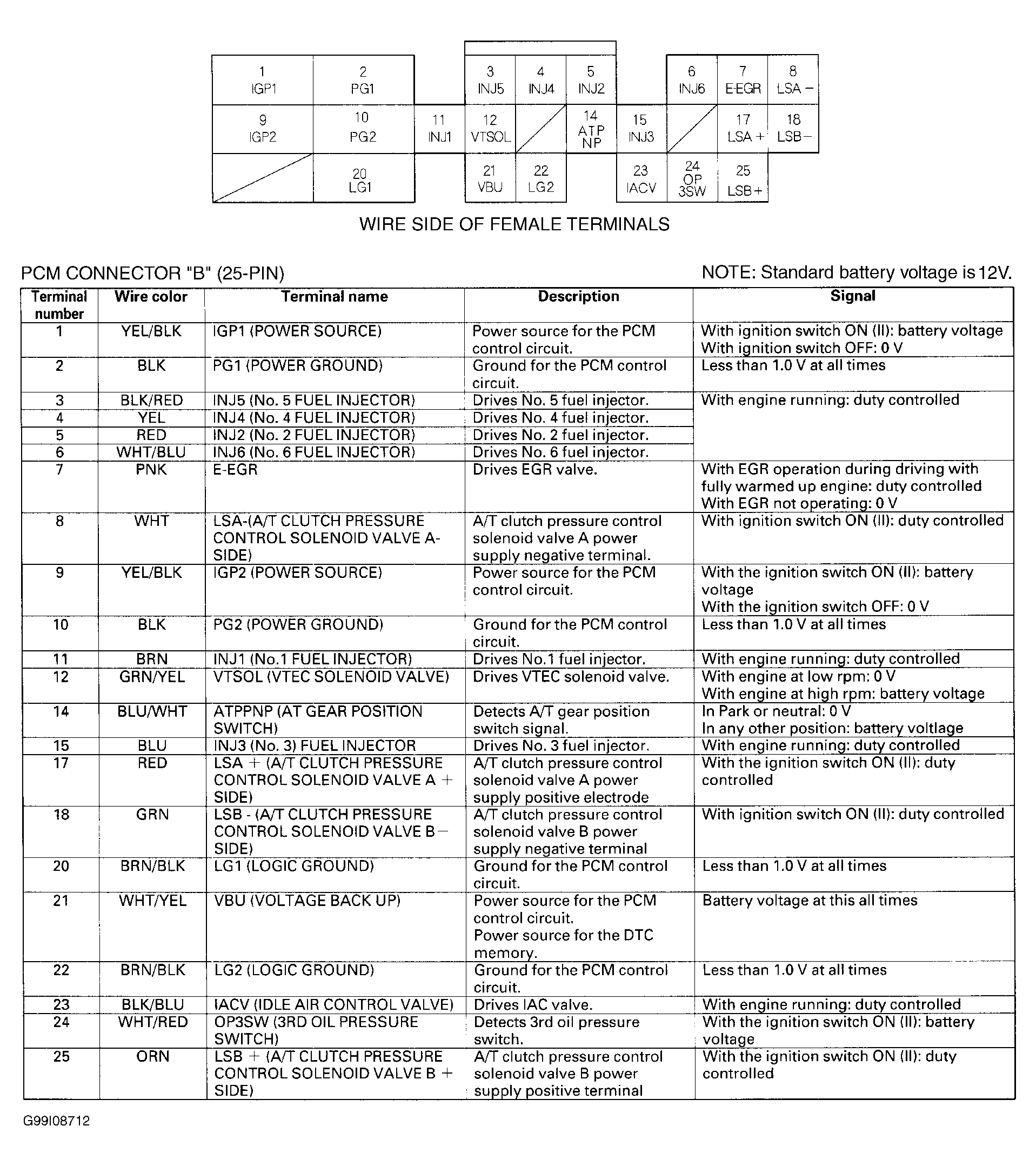 G99I08712