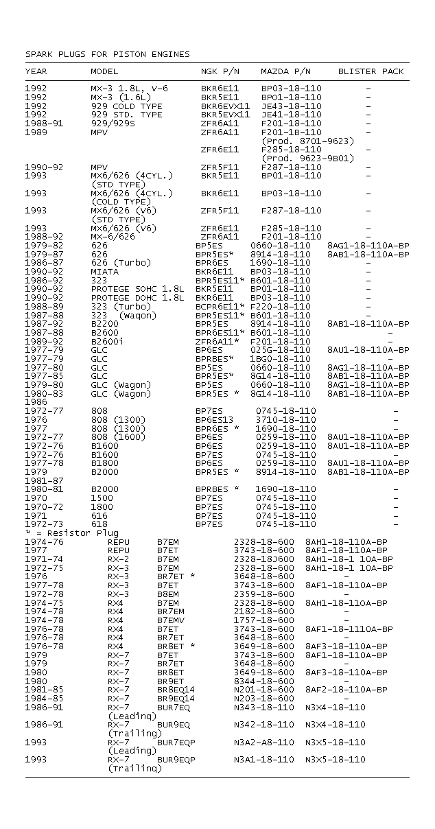 GB0015819
