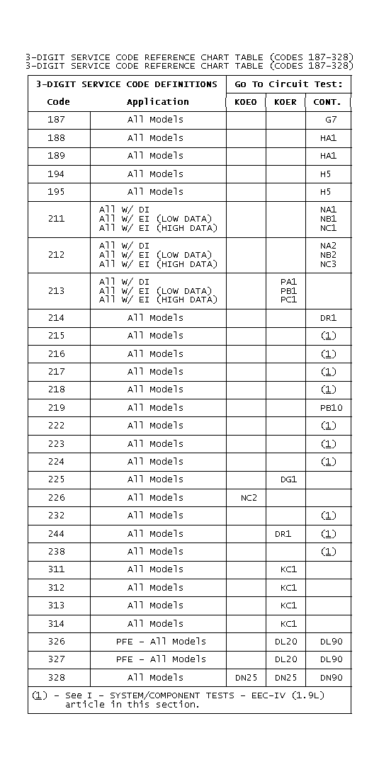 GB0021779