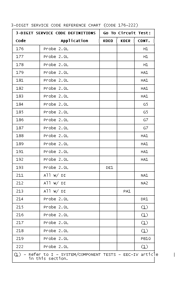 GB0022001