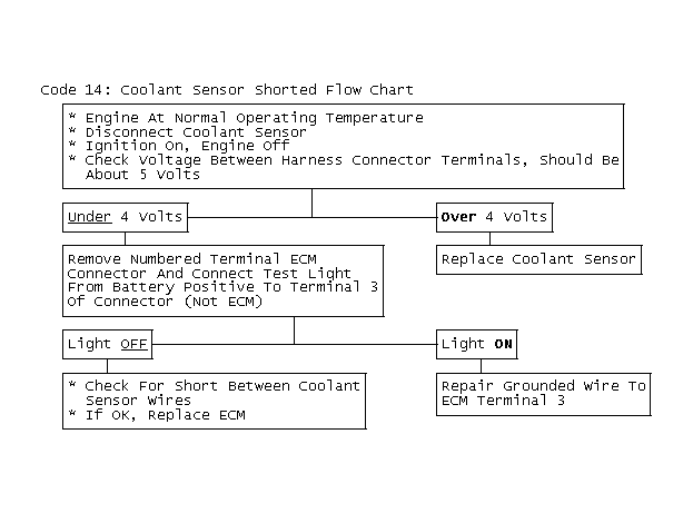 GB0047614
