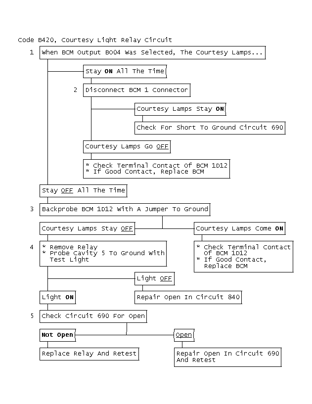 GB0048585