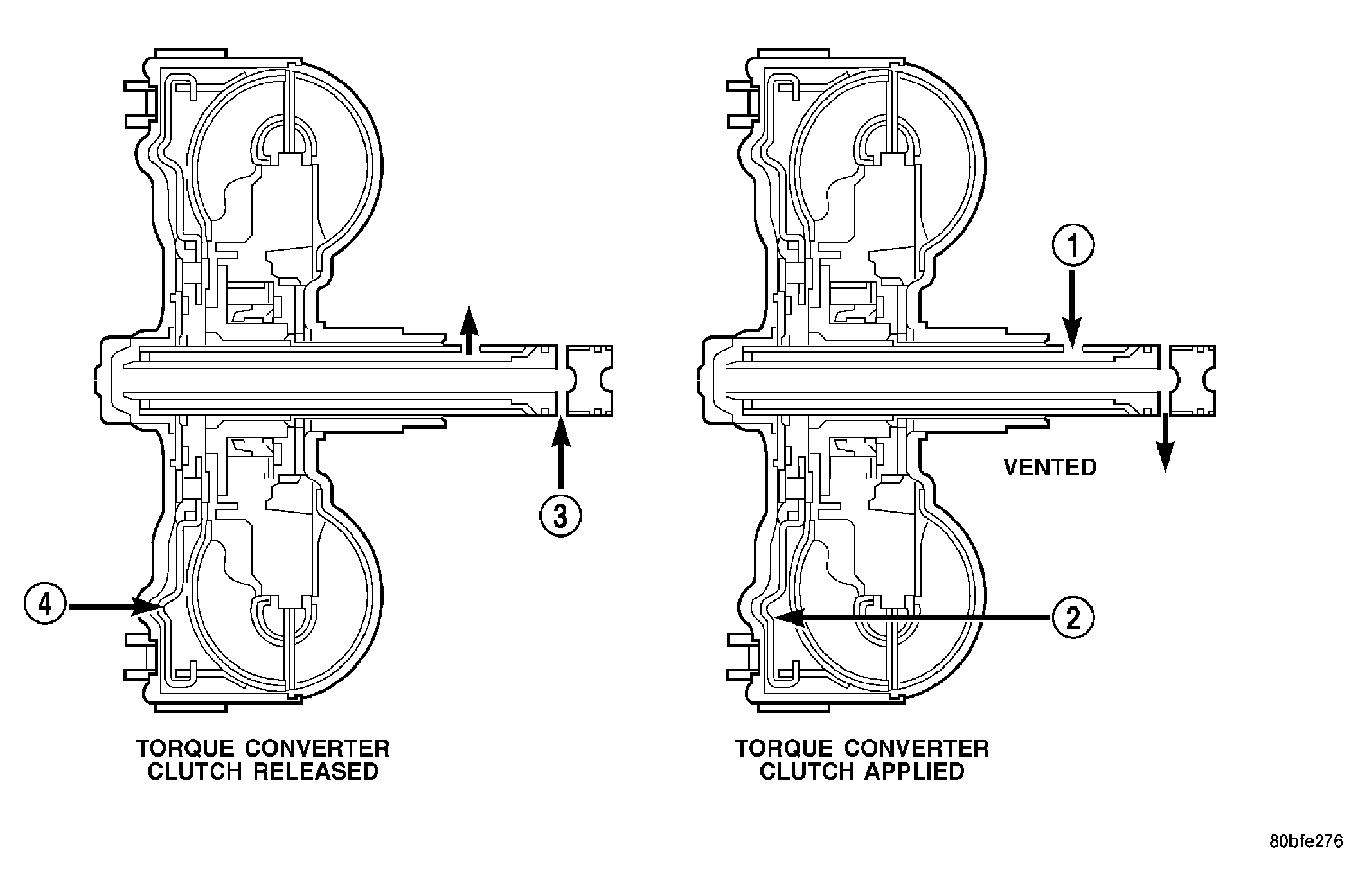 GC0000868