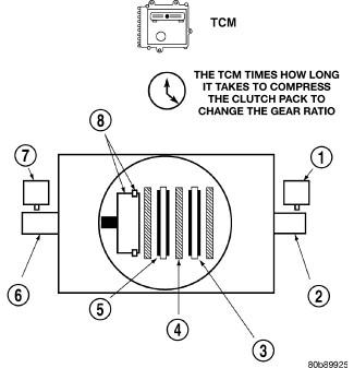 GC0079979