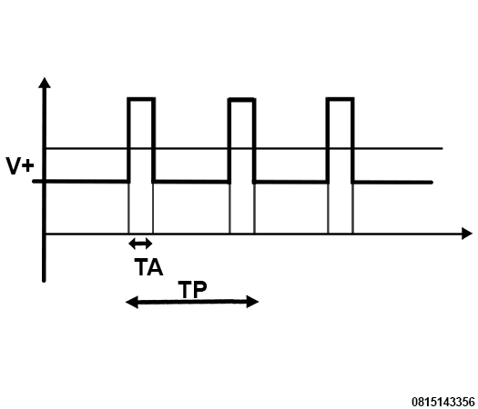 GC0184000